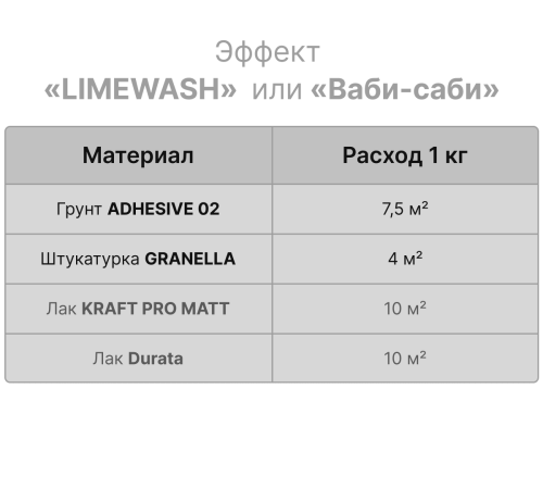 GRANELLA - декоративная штукатурка с эффектом выветренных стен Werth Deco