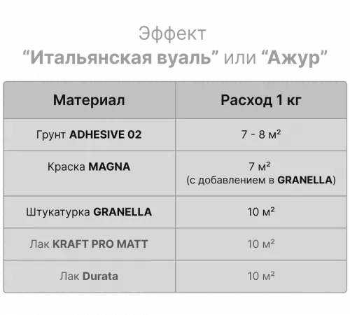 MAGNA - декоративная краска с эффектом мокрого шелка Werth Deco